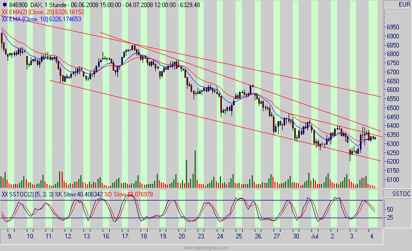 dax.gif