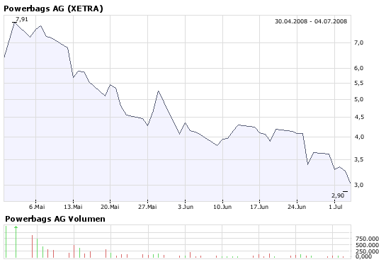 bigchart.png