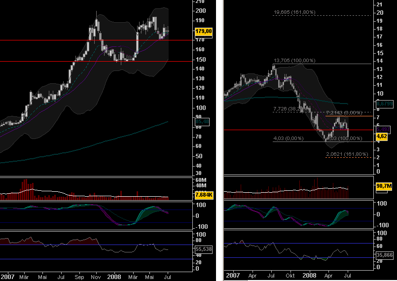 vw_ifx_weekly_080703.png