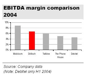 Ebitda_Vergleich_MSP.JPG