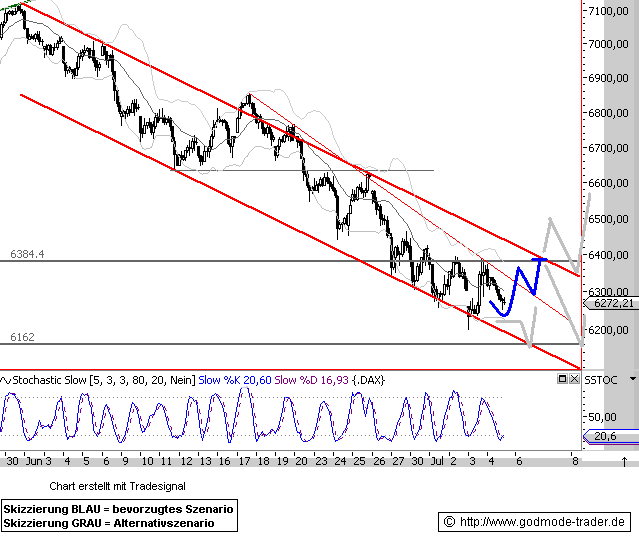 080705dax601.gif