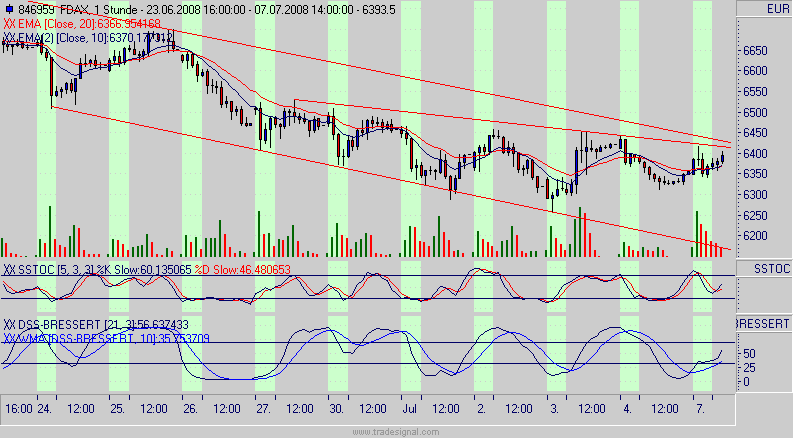 fdax.gif