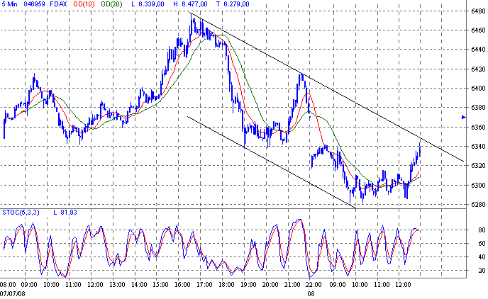 fdax.gif