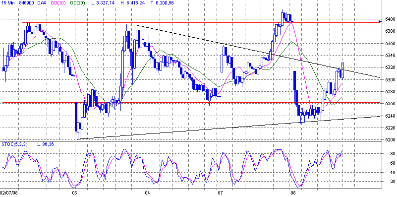 dax.gif