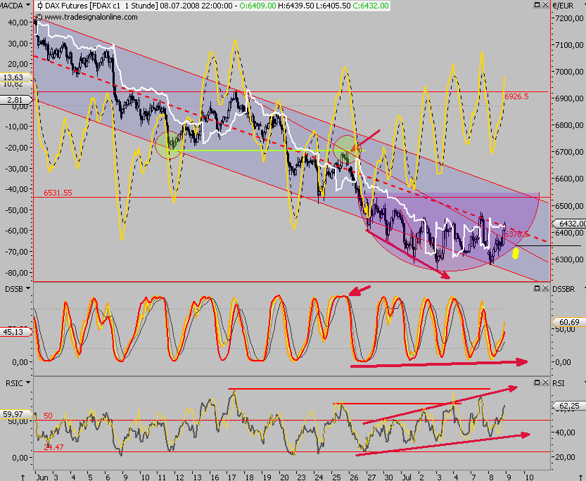 daxf0708trend.png