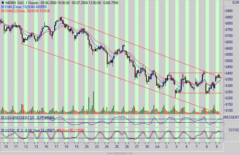 dax.gif