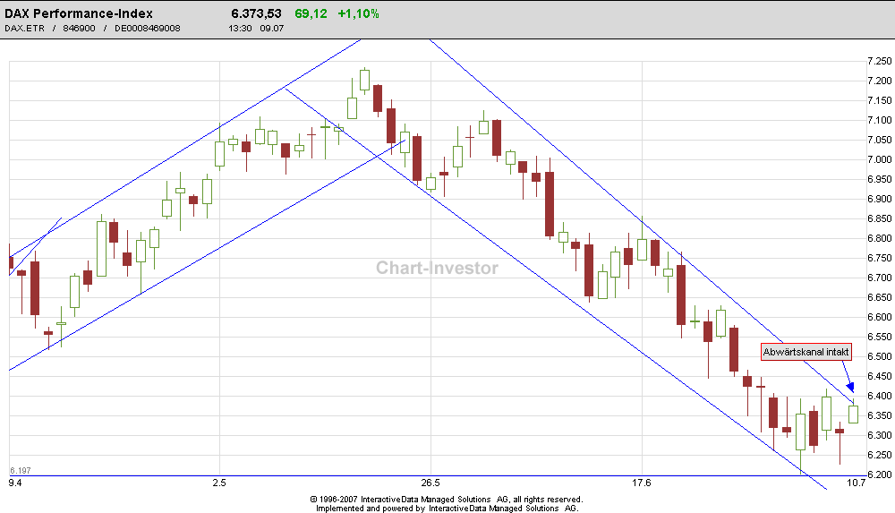 ischart.png