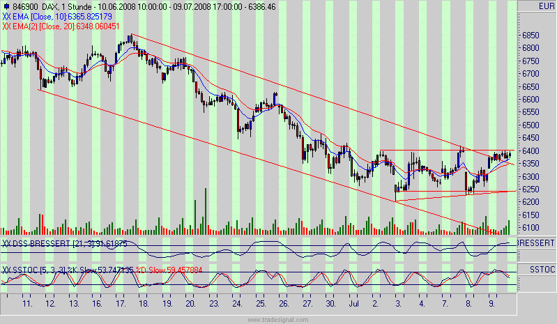 dax.gif