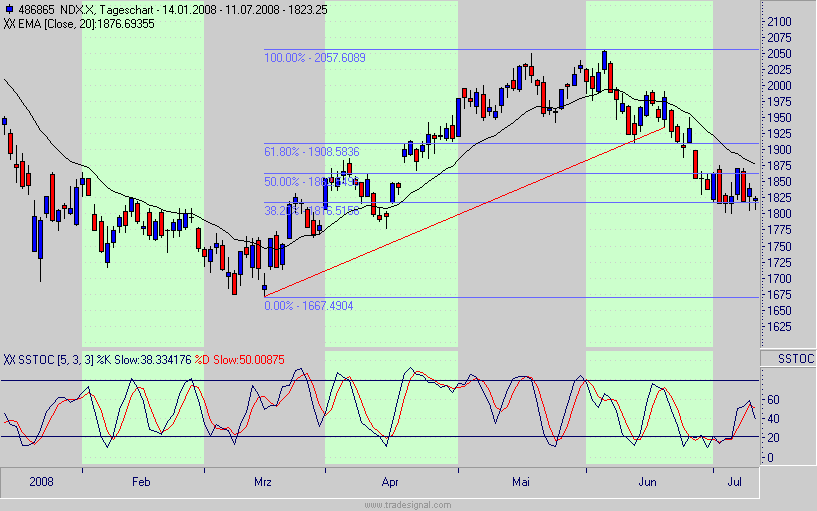 ndx.gif