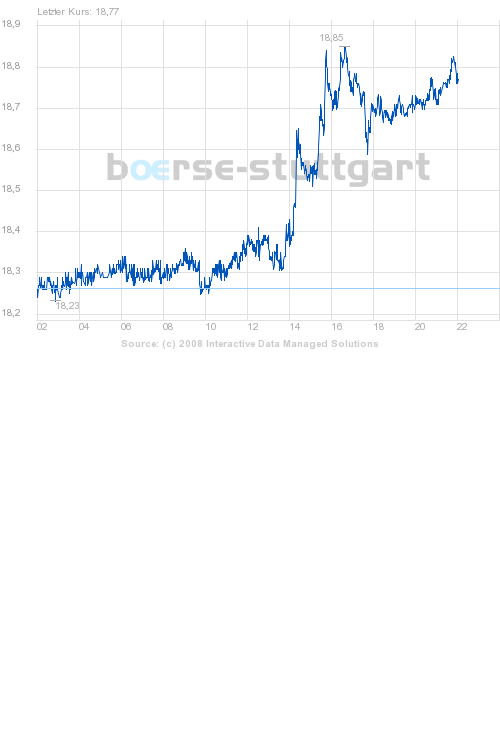 boerse_stuttgart_chart_big.png