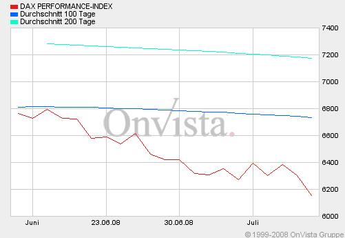 dax0511m1.gif