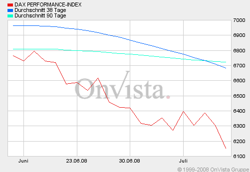 dax0711m1gd38.gif