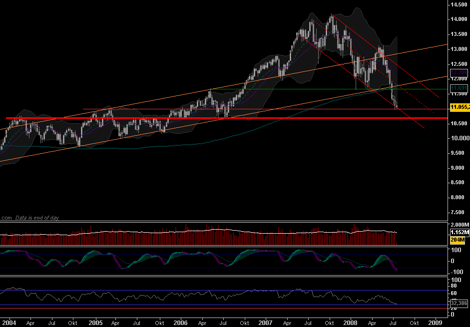 djia_weekly_080714.png