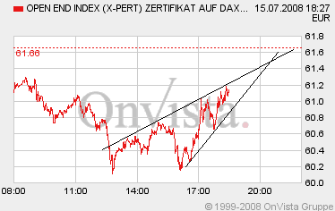 dax0715zh1828trend.gif