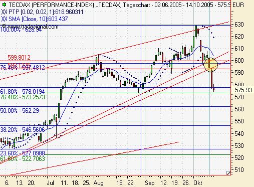 tecdax.JPG