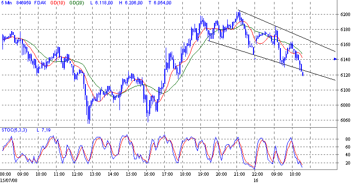 fdax.gif