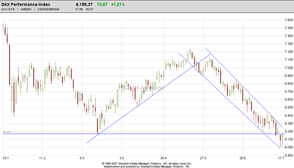 6mchart.png