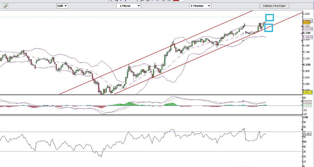 dax_hourly.jpg