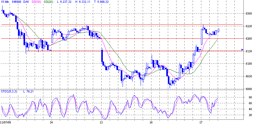 dax.gif