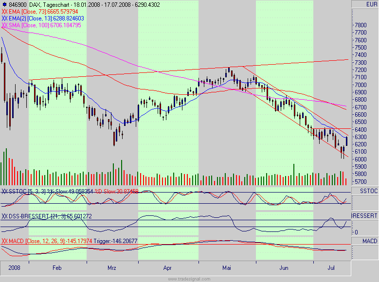 dax.gif