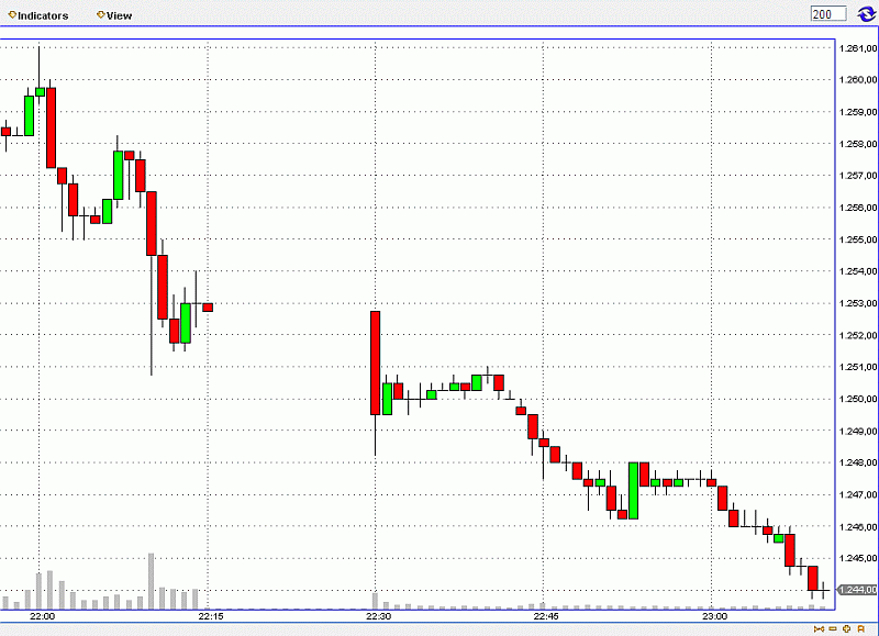 dow1707nb.gif