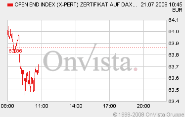 dax0721zh1045.gif
