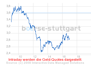 boerse_stuttgart_chart_detail.png