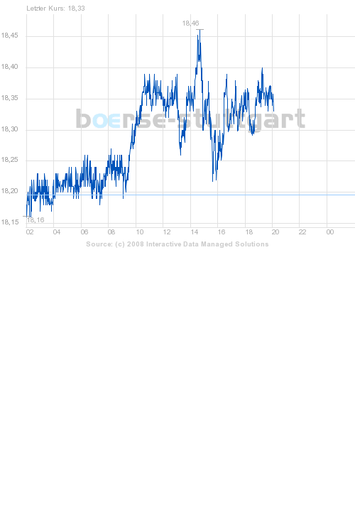 boerse_stuttgart_chart_big.png