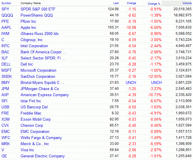 dow-nb.gif