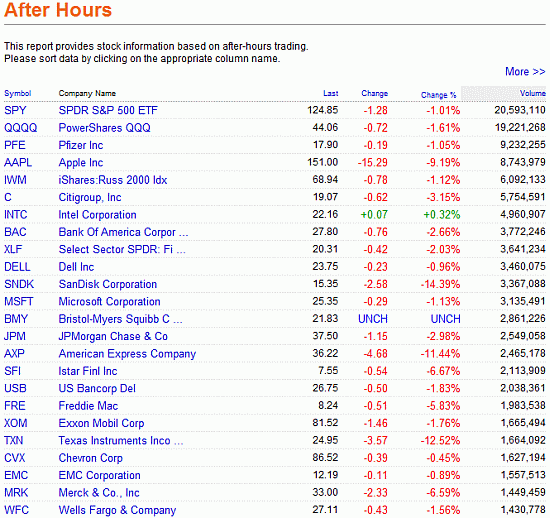 dow-nb2.gif