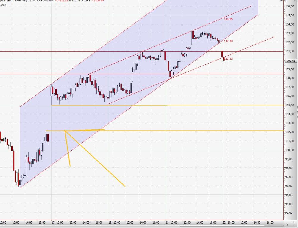 allianz_stundenchart.jpg