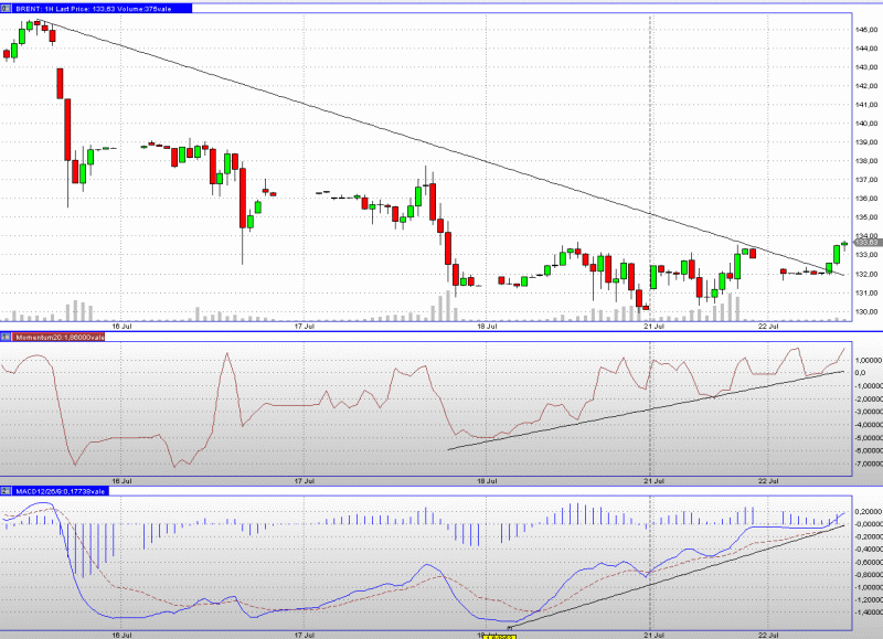 oil2207.gif