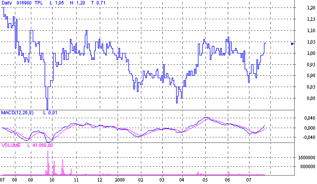 telepl3.gif