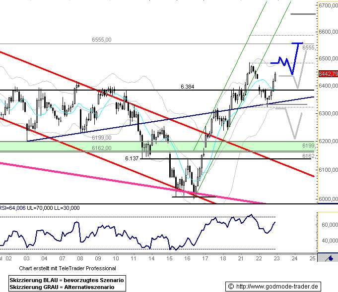080723dax601.gif