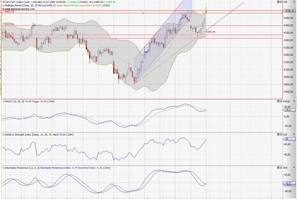 dax_hourly.jpg