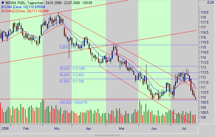 bund.gif