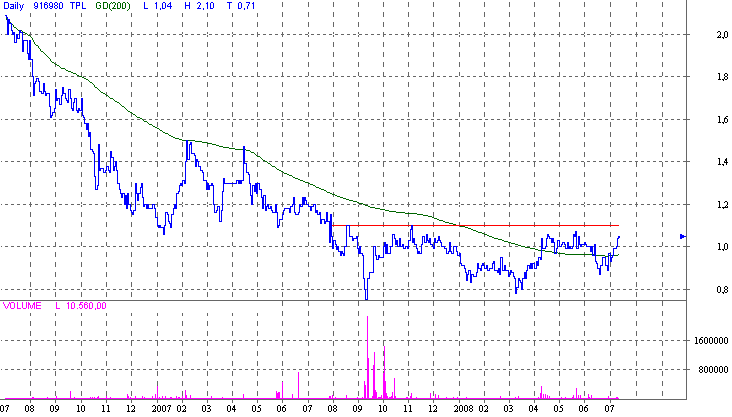 telepl4.gif