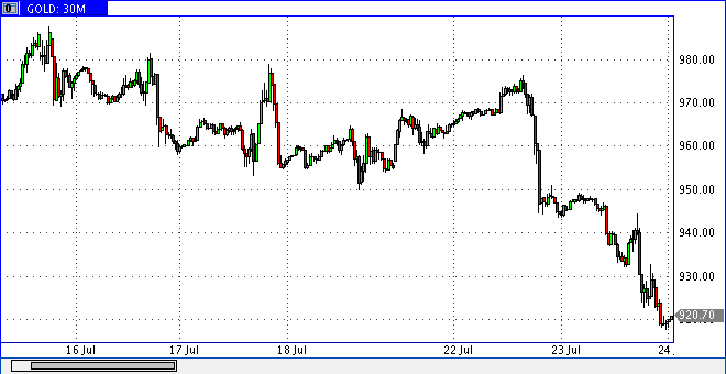 gold0723h2244.gif