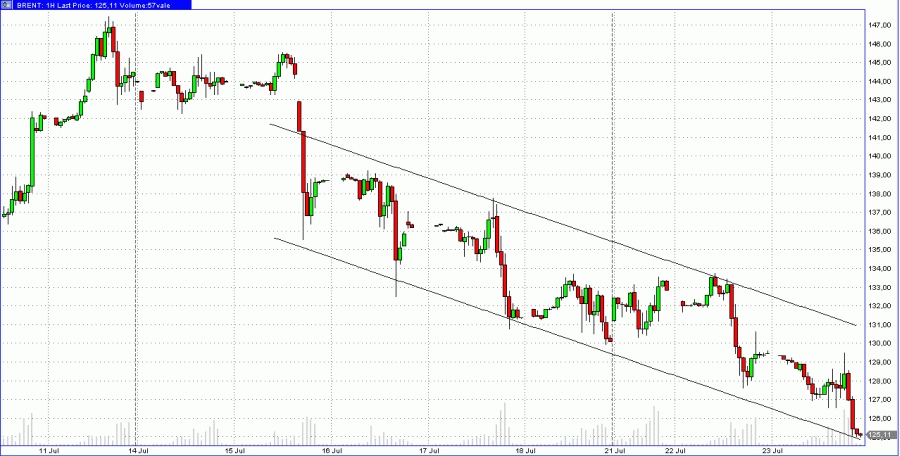 oil2307.gif