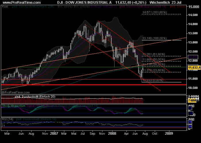 dji_weekly_080723.png