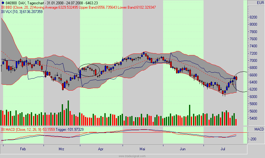 dax.gif