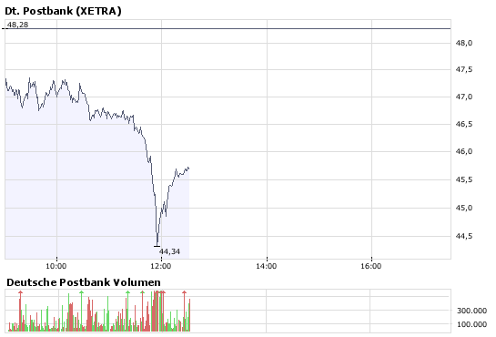 bigchart.png