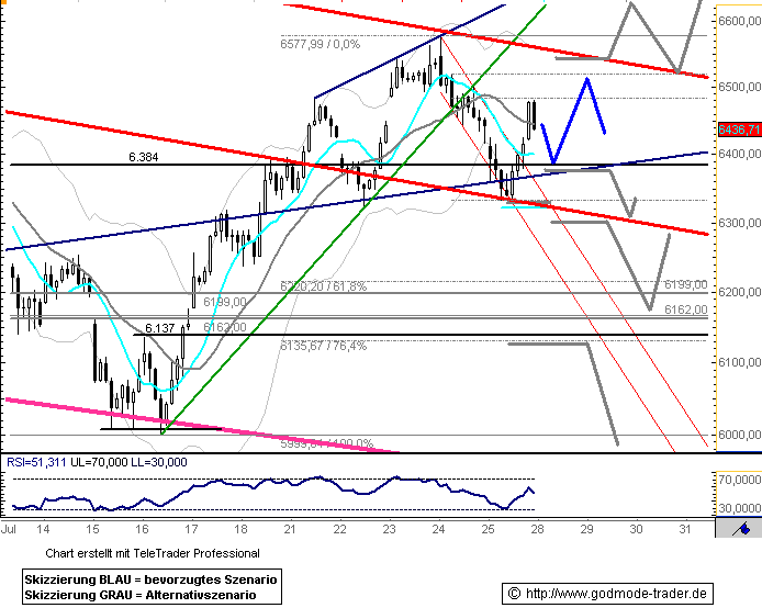 080728dax601.gif