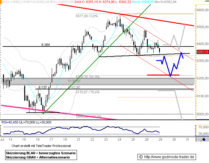 080729dax601.gif