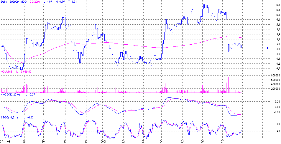 medigene1.gif