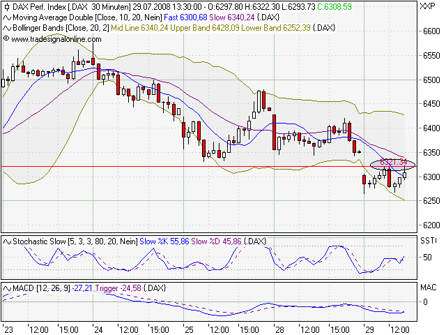 dax2907-1.png