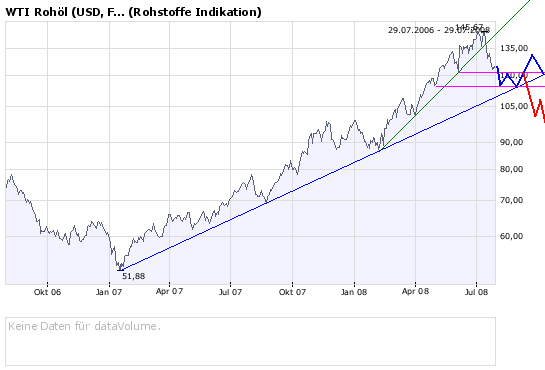wti3j.png