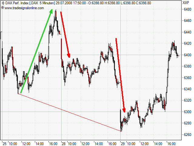 dax29072.png