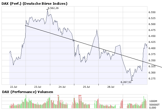 dax0729t5.png