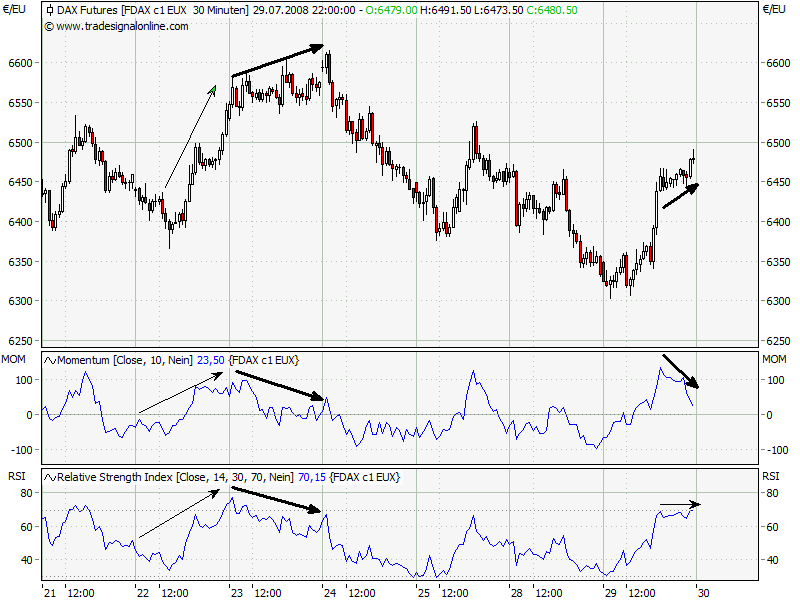 fdax2907-2div.png